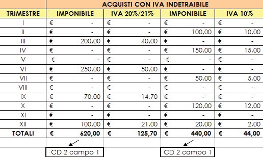 Esempio 1 - Medico con operazioni imponibili occasionali Comunicazione annuale dati IVA Un contribuente mensile svolge