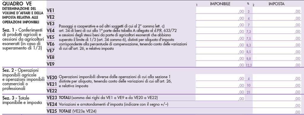 Dichiarazione IVA 2013 PROSPETTO DI RACCORDO TRA VOLUME D'AFFARI E VOLUME DI RICAVI segno DESCRIZIONE IMPORTO + VOLUME D AFFARI (VE40) - + Ricavi non territoriali (operazioni fatturate senza Iva ai