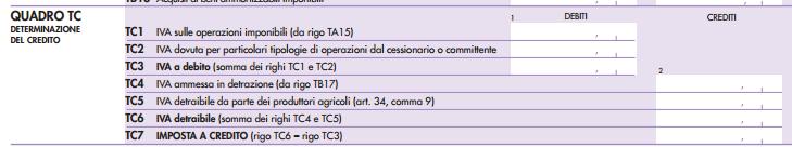 Dichiarazione IVA 2013 Con riferimento sia alle operazioni attive che a quelle passive, si evidenzia l indicazione delle variazioni e arrotondamenti d imposta, rispettivamente, a rigo TA14 e TB13.