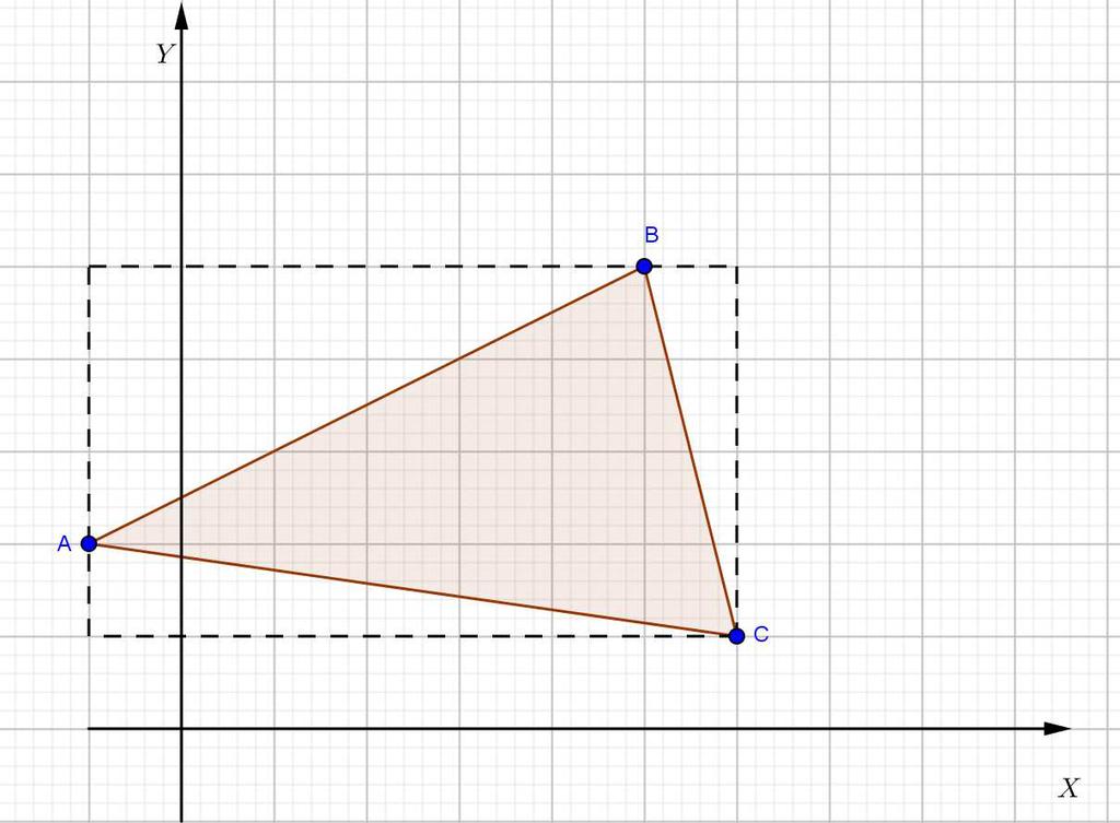 Ma potevamo determinare l altezza relativa ad una base? Proviamo a considerare come base: per trovare l altezza CH (vedi figura) dobbiamo prima determinare le coordinate di H.