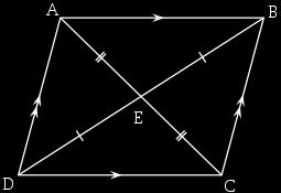AREA DEL PARALLELOGRAMMA E un quadrilatero avente: i lati opposti uguali e paralleli gli angoli opposti sono uguali e quelli adiacenti a uno stesso lato sono supplementari A + B = B + C = C + D = A +