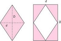 AREA DEL ROMBO E un parallelogramma equilatero: 4 lati tutti uguali (equilatero) le diagonali sono perpendicolari non congruenti che si scambiano a metà a vicenda gli angoli opposti sono uguali e