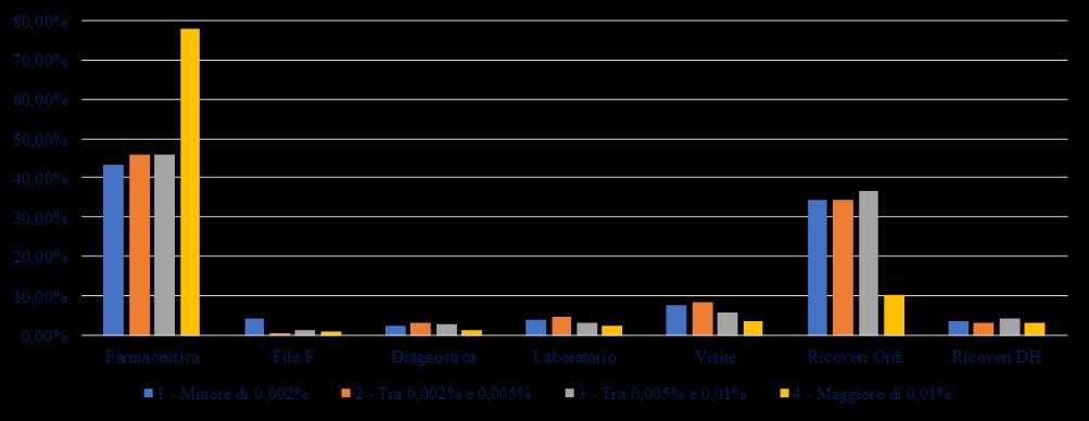 Composizione spesa pc