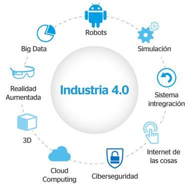 Recepimento Agenda Digitale Europea La predisposizione dell infrastruttura di comunicazione ad alta velocità negli edifici si inserisce in un contesto più