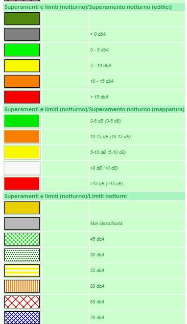 del 14 novembre 1997 i superamenti dei limiti, nell immediato intorno dell area