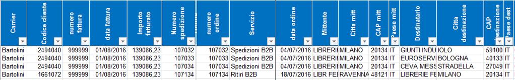 SPIEGAZIONE DEL REPORT EXCEL Il report è diviso in varie sezioni.