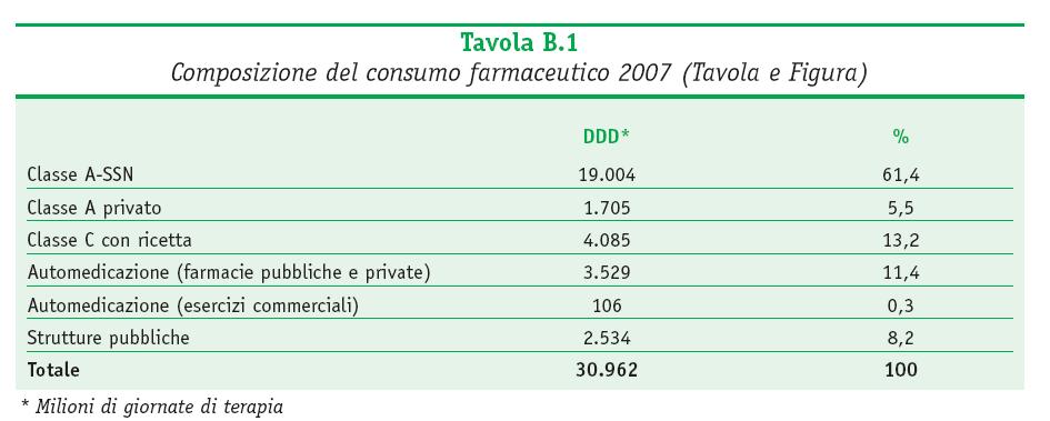 70% SSN Ogni giorno in