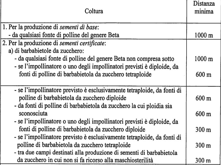 Controlli in campo porta