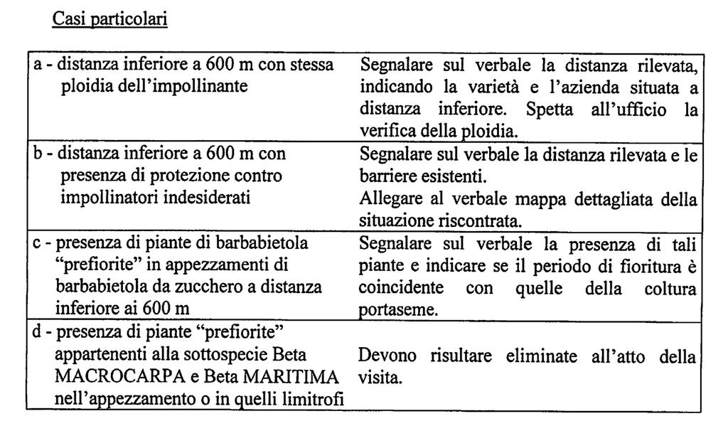 Controlli in campo porta