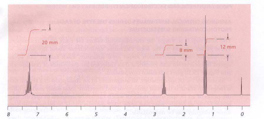 così se non so la formula bruta NON posso sapere il valore assoluto di H che corrispondono a ciascun segnale ma