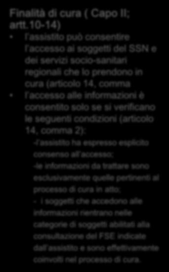 10-14) l assistito può consentire l accesso ai soggetti del SSN e dei servizi socio-sanitari regionali che lo prendono in cura (articolo 14, comma l accesso alle informazioni è consentito solo se si