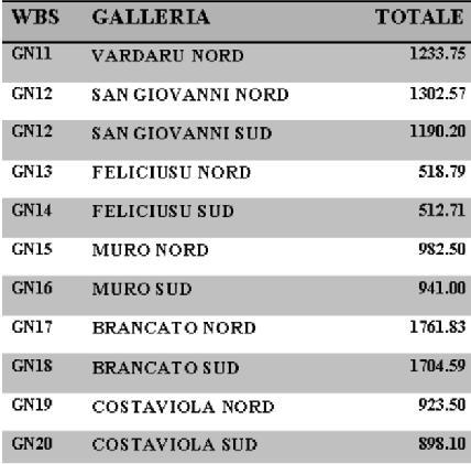 di controllo sui lavori affidati per una quota rilevante a imprese terze.