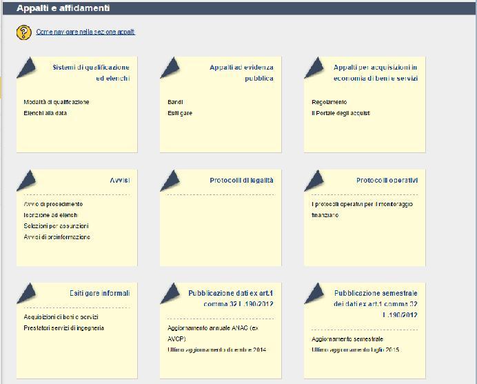 La rete delle strade in gestione ANAS La rete viaria di interesse nazionale comprende oggi km25.