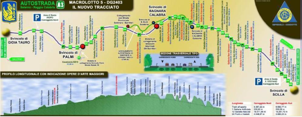 Il tratto tra Gioia Tauro e Reggio Calabria, interamente nella provincia di Reggio Calabria e lungo 50