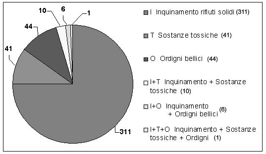 329 osservazioni dirette dell ambiente ipogeo e possono fornire un importante contributo alla conoscenza ed alla protezione degli ambienti carsici.