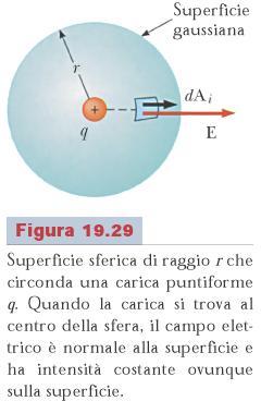 la carica elettrica contenuta all interno di questa