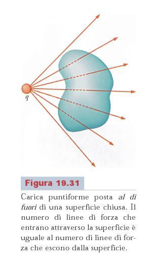 superfici