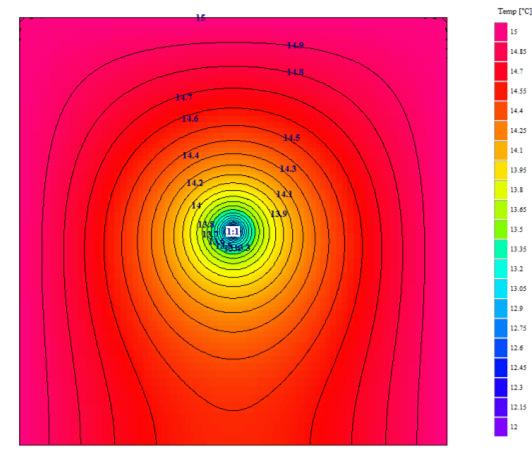 termica del terreno λ g [W/(m K)] 1,5 2,0 2,5 100% 1,55