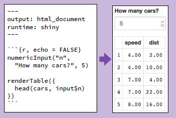 Esempio di report interattivi numericinput() prende un numero n variabile di ingresso rendertable() crea una