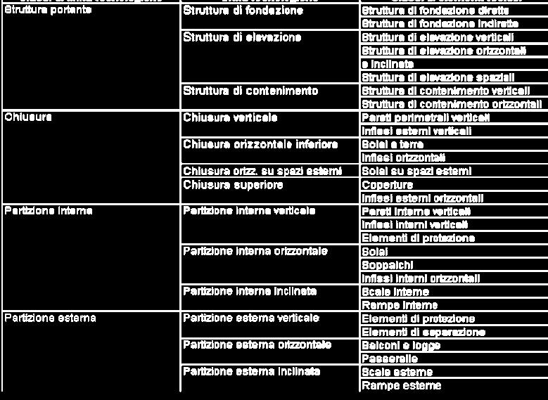 Il sistema tecnologico Classi di unità tecnologiche Unità tecnologiche