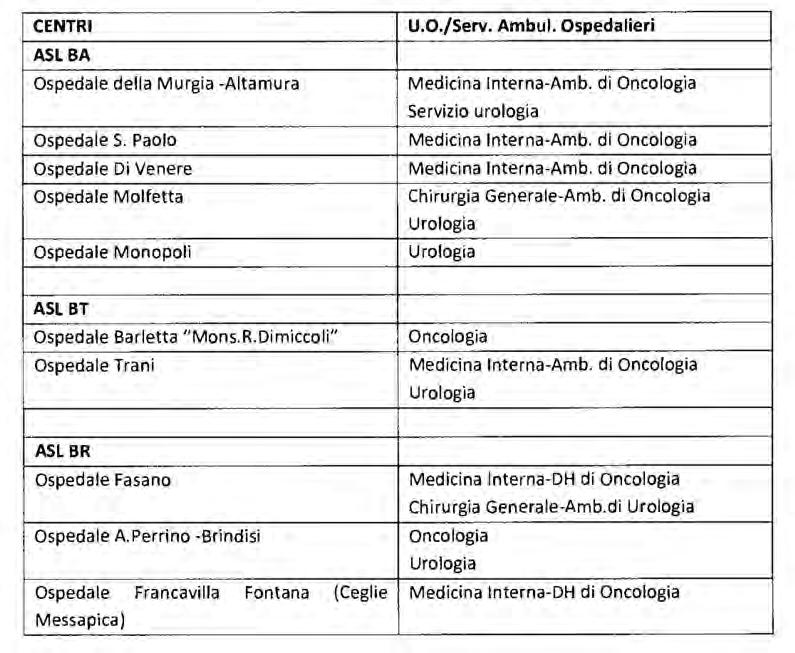 Bollettino Ufficiale della Regione Puglia n. 42 del 26 03 2015 10699 i Registri AIFA ai sensi dell art.15, comma 10, del D.L. 6 luglio 2012, n.