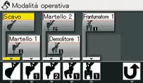 monitor multifunzione ogni volta che si avvia il motore.