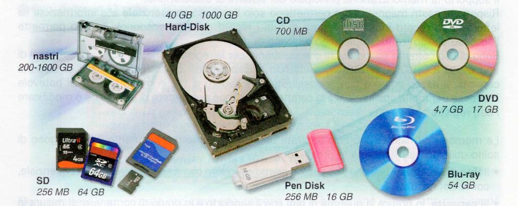 1. Archivi MEMORIE DI MASSA Dispositivi moderni Tipo di accesso (sequenziale o diretto), capacità (in MB), tempo