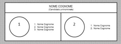 LA CAMERA DEI DEPUTATI 23 La scheda e le candidature Un caso interessante su cui i partiti dovranno riflettere rappresenta la possibilità di inserire lo stesso candidato nel collegio uninominale e