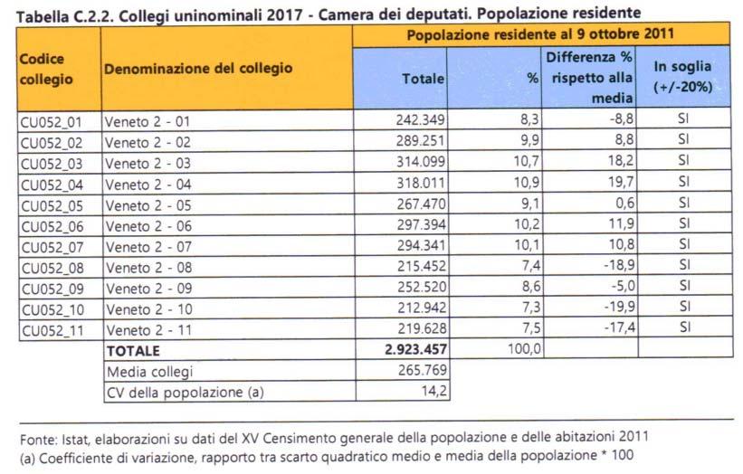 LA CAMERA DEI DEPUTATI 36