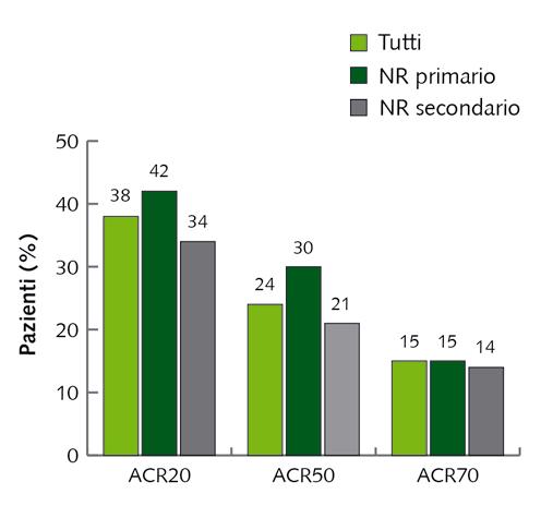 Differenziazione farmacologica ed economica dei farmaci biologici utilizzati per il trattamento dell artrite reumatoide in Italia Figura 15.
