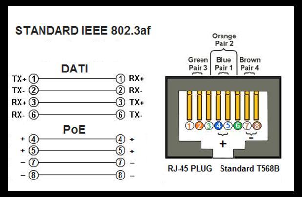 (4) PoE 48V (Dati + Alimentzione)