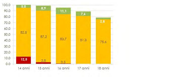 La scolarizzazione degli adolescenti: il contributo determinante delle