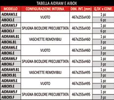 AIPANEL: pannelli porta utensili per il coperchio superiore.