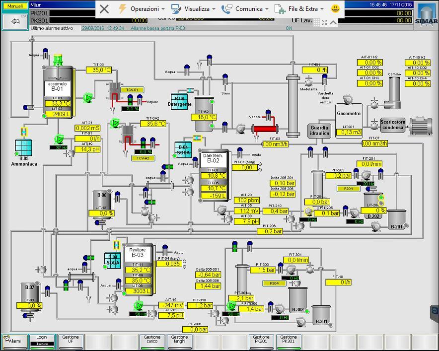 4 MATERIALI E METODI Figure 16: Interfaccia grafica del software di gestione dell'impianto pilota.