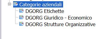 Organizzazione dei documenti Cliccando nel link Elenco documento si ha accesso ai documenti condivisi.