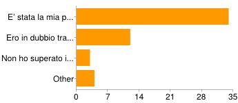 Altre iniziative di orientamento svolto dalle Università 1 2% La partecipazione a giochi o gare della chimica 2 4% Confronto con amici e compagni 15 29% Other 12 24% Perché ti sei iscritto a Chimica