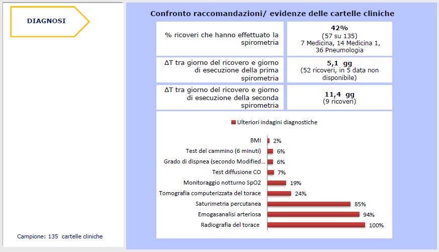 Sviluppo del percorso-paziente affetto da BPCO