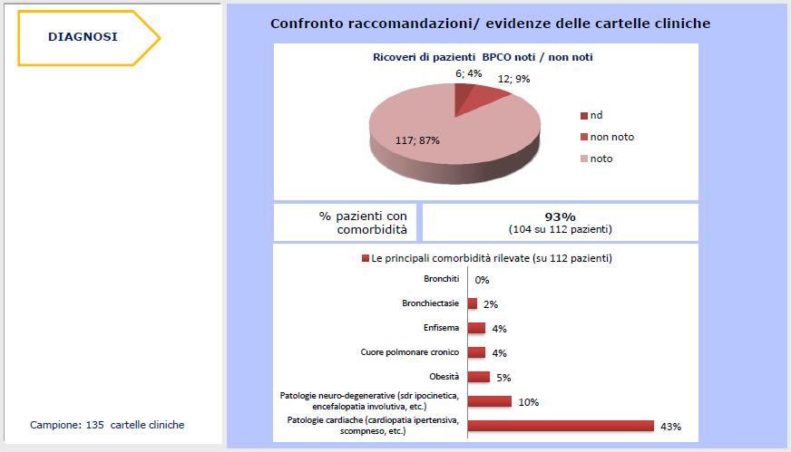 Sviluppo del percorso-paziente affetto da BPCO