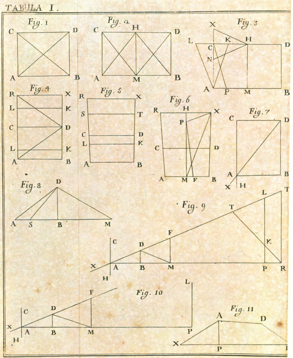 24 Le geometrie non euclidee Tavola della prima edizione dell Euclides ab omni naevo vindicatus di Giovanni Gerolamo Saccheri Nel 1693 pubblicò a Milano un opuscolo dal titolo Quaesita geometrica