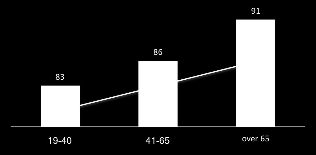 Il numero di intervistati che dichiara di conoscere esempi di