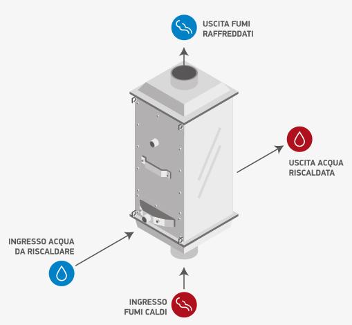 BPE BEAM POWER ENERGY SPA SVILUPPA UN PARTICOLARE SERVIZIO DI RIQUALIFICAZIONE ENERGETICA PER LE INDUSTRIE O GRANDI STRUTTURE INCENTRATA SULLA VENDITA, FORNITURA E POSA IN OPERA DI RECUPERATORI DI