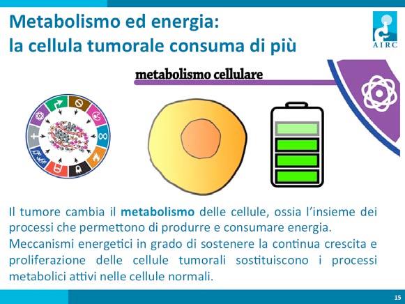 L'enorme capacità prolifera8va del tumore è associata a cambiamen8 nel metabolismo delle cellule, ossia l insieme dei processi che permecono di