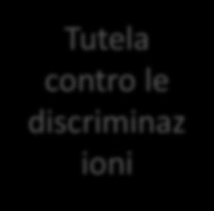 Art. 1, comma 7, l. n. 190/12 come da modifiche: segue da modifica dell art. 1, comma 7, l. n. 190/12:.