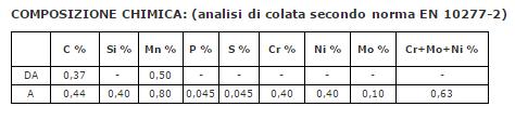 Esempio di