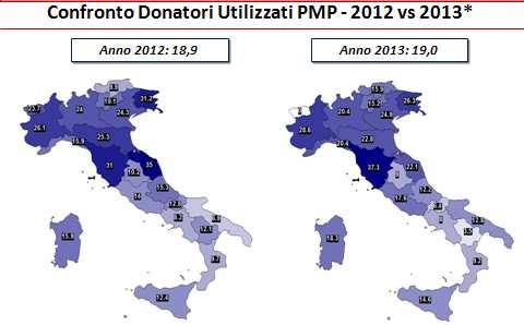 3. ATTIVITÀ DI PROCUREMENT DI ORGANI 3.