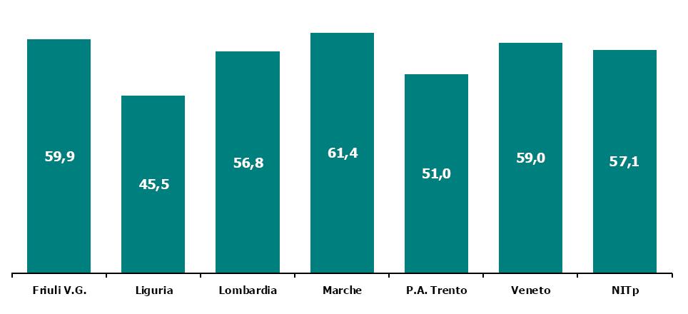 Universitaria di Udine, Istitito e SOC che effettuano prestazioni per