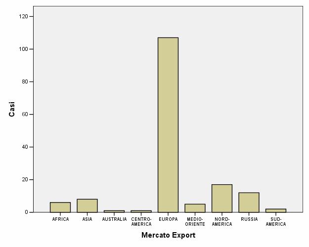 L ANALISI DEI DATI I dati sono stati analizzati attraverso il modello delle equazioni strutturali, una metodologia di analisi statistica che permette di mettere in relazione variabili, individuando l