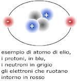 Tutti gli atomi esistenti in natura sono