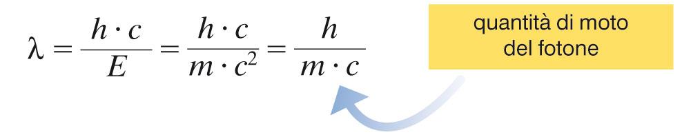 La doppia natura dell elettrone 8 La luce ha proprietà corpuscolari (effetto fotoelettrico - Einstein) Gli elettroni hanno proprietà ondulatorie (Davisson- Germer) De Broglie ipotizzò che la duplice