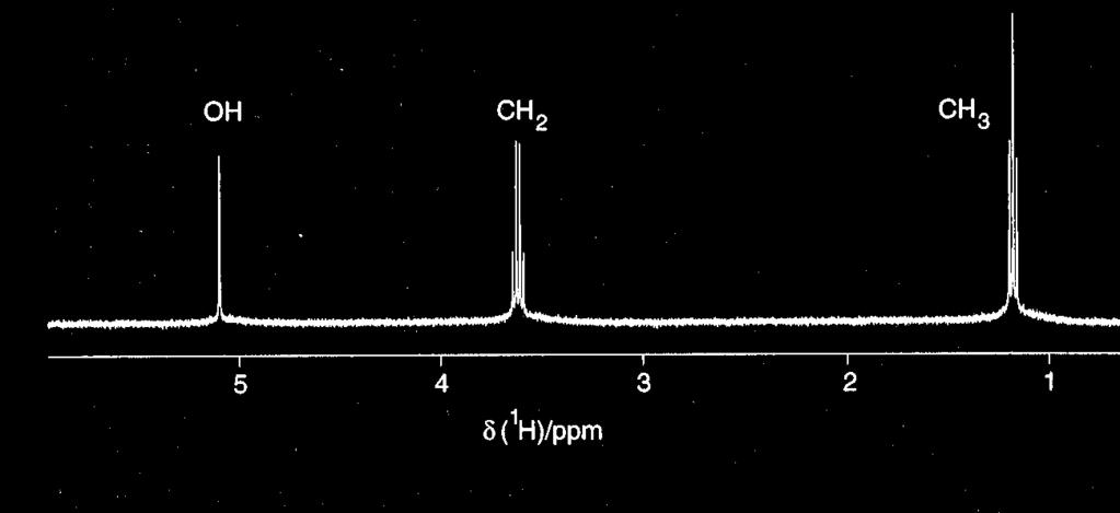 Due spin accoppiati E= -1/2 γħb 0 = - m i ν i Accoppiamento debole J<< ν m i = - ½, ½ +1/2 ν A +1/2 ν X +1/4 J AX +1/2 ν A +1/2 ν X E ν A ν A ν X +1/2 ν A -1/2 ν X ν A - ½ J AX ν X + ½ J AX ν A + ½ J